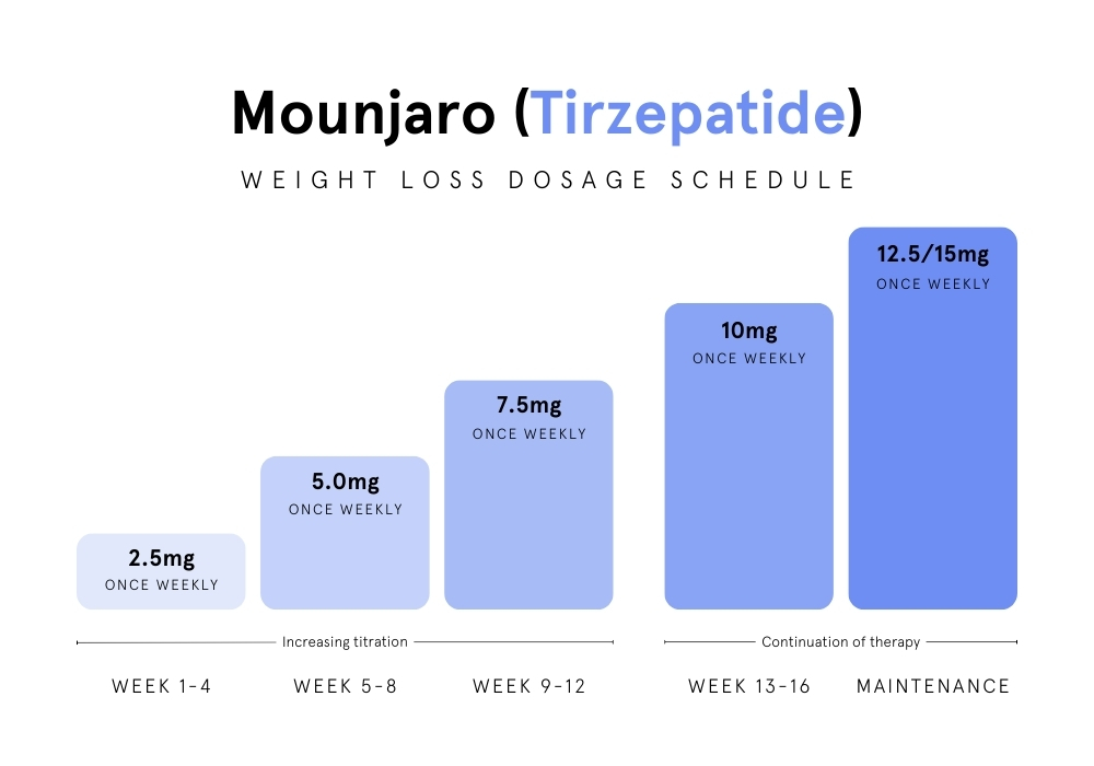 injection site reaction from tirzepatide Tirzepatide Injection Site Reactions